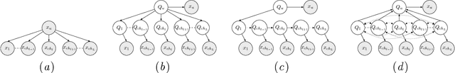 Figure 1 for Learning Tree Distributions by Hidden Markov Models