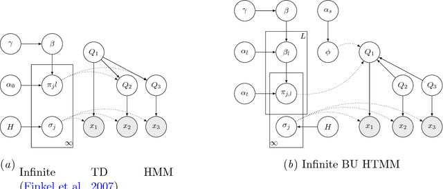 Figure 2 for Learning Tree Distributions by Hidden Markov Models