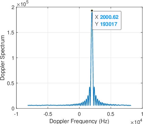 Figure 4 for Rate-Splitting Multiple Access for Dual-Functional Radar-Communication Satellite Systems