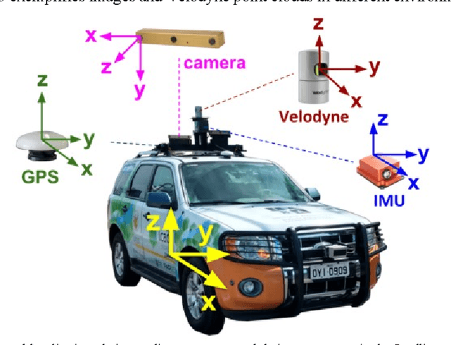 Figure 3 for What is the Best Grid-Map for Self-Driving Cars Localization? An Evaluation under Diverse Types of Illumination, Traffic, and Environment