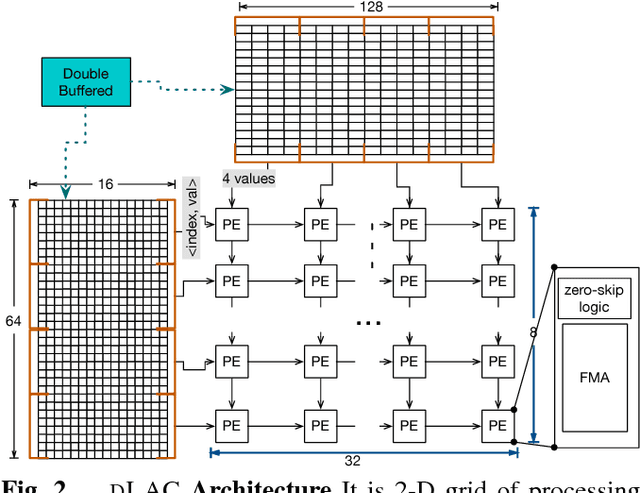 Figure 3 for Accelerating Deep Convolutional Networks using low-precision and sparsity