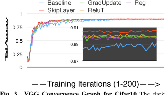 Figure 4 for Accelerating Deep Convolutional Networks using low-precision and sparsity