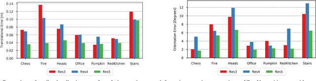 Figure 3 for Deep Auxiliary Learning for Visual Localization and Odometry