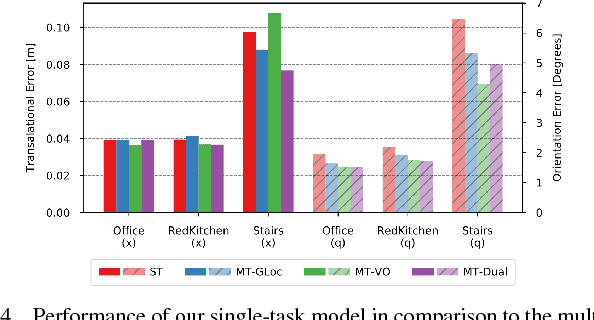 Figure 4 for Deep Auxiliary Learning for Visual Localization and Odometry