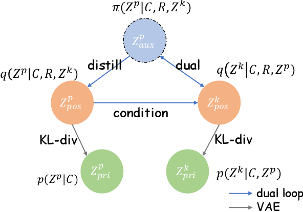 Figure 3 for There Are a Thousand Hamlets in a Thousand People's Eyes: Enhancing Knowledge-grounded Dialogue with Personal Memory