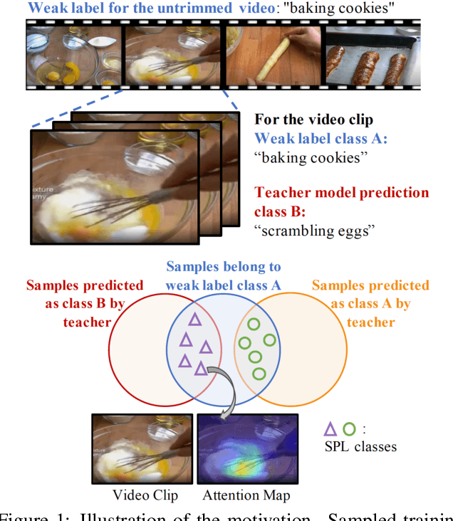 Figure 1 for Learning from Weakly-labeled Web Videos via Exploring Sub-Concepts