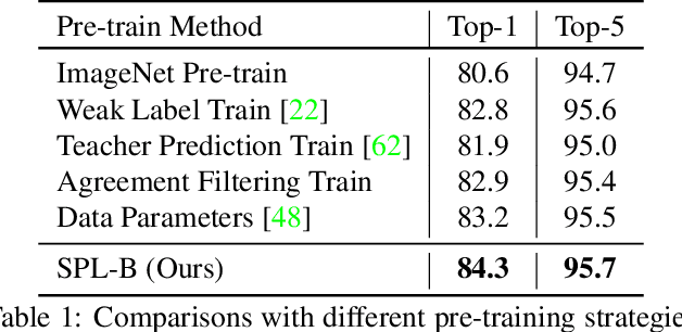 Figure 2 for Learning from Weakly-labeled Web Videos via Exploring Sub-Concepts