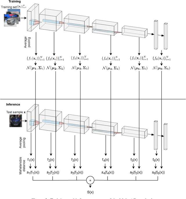 Figure 3 for Data Invariants to Understand Unsupervised Out-of-Distribution Detection