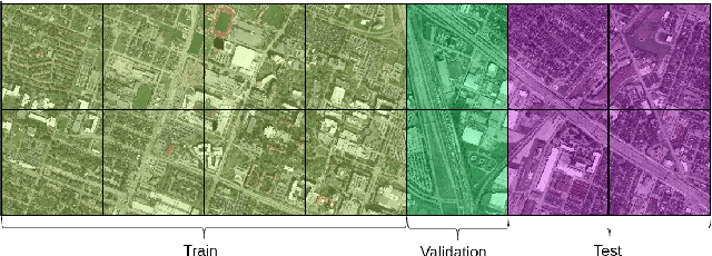 Figure 4 for CroCo: Cross-Modal Contrastive learning for localization of Earth Observation data