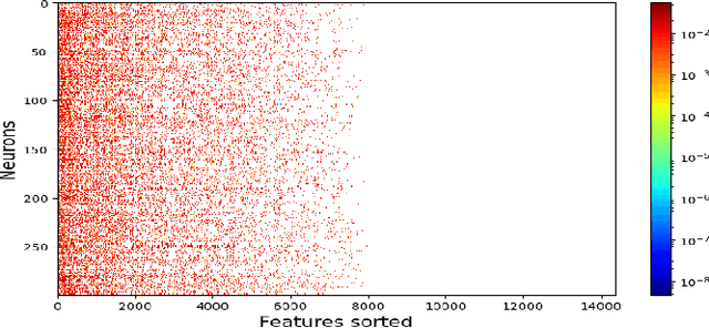 Figure 2 for Semi-supervised classification using a supervised autoencoder for biomedical applications