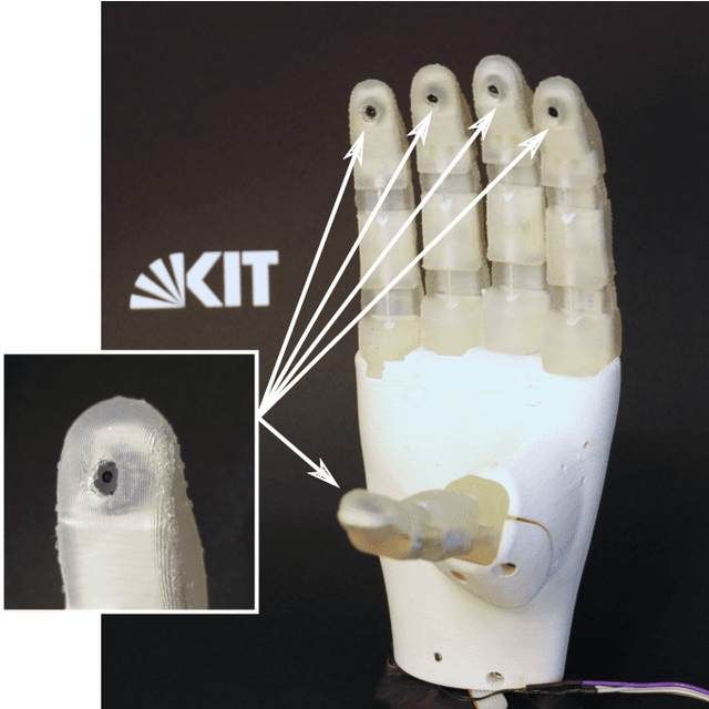 Figure 1 for A Soft Humanoid Hand with In-Finger Visual Perception