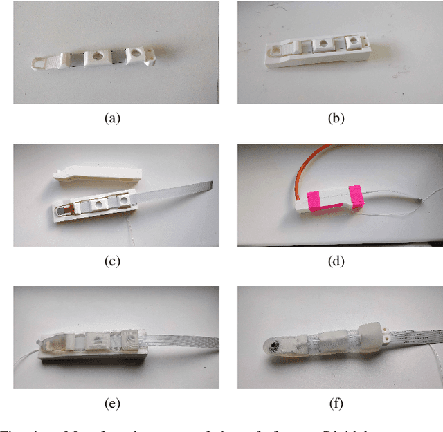 Figure 4 for A Soft Humanoid Hand with In-Finger Visual Perception