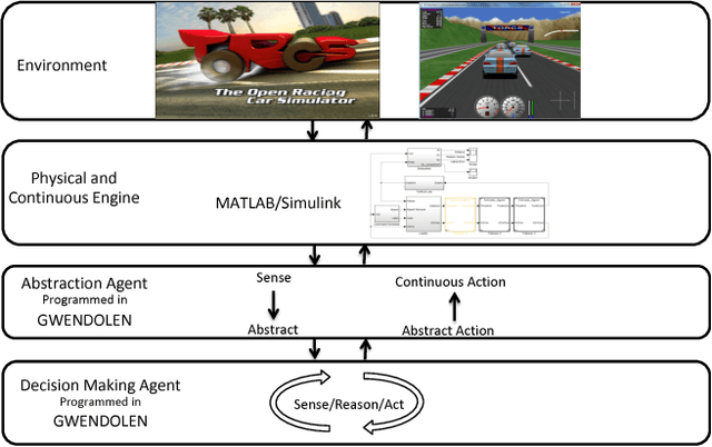 Figure 2 for Modular Verification of Vehicle Platooning with Respect to Decisions, Space and Time