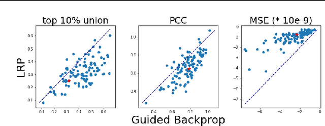 Figure 3 for A simple defense against adversarial attacks on heatmap explanations