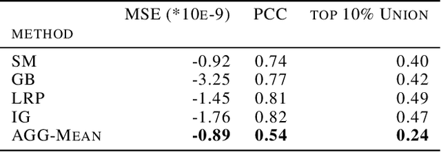 Figure 2 for A simple defense against adversarial attacks on heatmap explanations