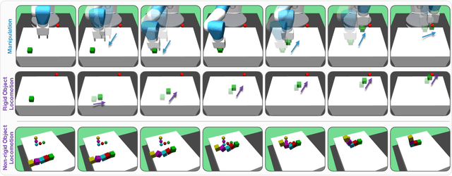 Figure 1 for Reinforcement Learning for Robotic Manipulation using Simulated Locomotion Demonstrations