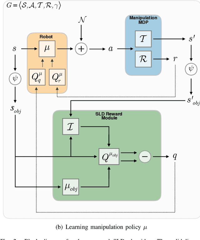 Figure 2 for Reinforcement Learning for Robotic Manipulation using Simulated Locomotion Demonstrations