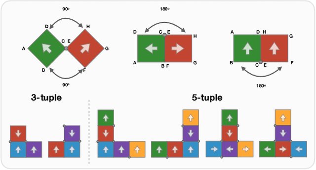 Figure 3 for Reinforcement Learning for Robotic Manipulation using Simulated Locomotion Demonstrations