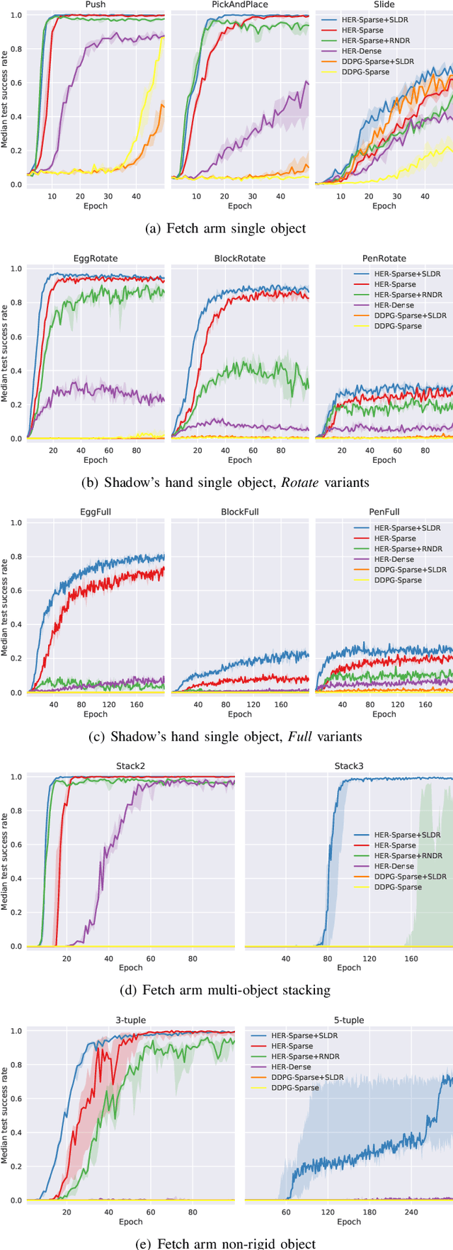 Figure 4 for Reinforcement Learning for Robotic Manipulation using Simulated Locomotion Demonstrations