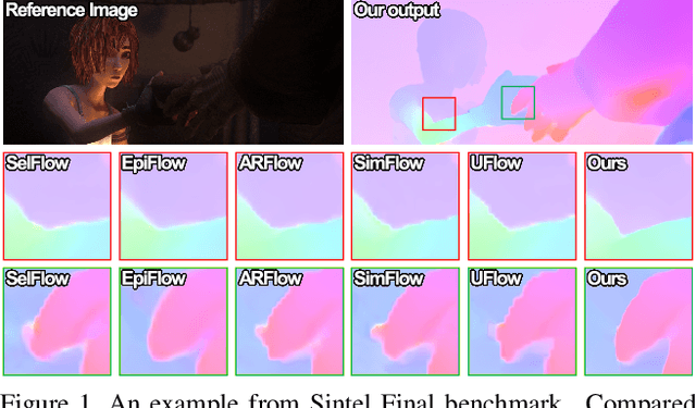 Figure 1 for UPFlow: Upsampling Pyramid for Unsupervised Optical Flow Learning