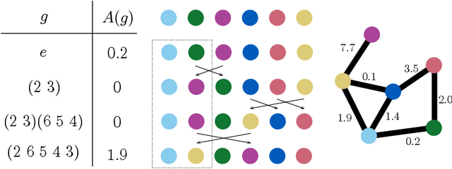 Figure 2 for Autobahn: Automorphism-based Graph Neural Nets