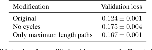 Figure 3 for Autobahn: Automorphism-based Graph Neural Nets