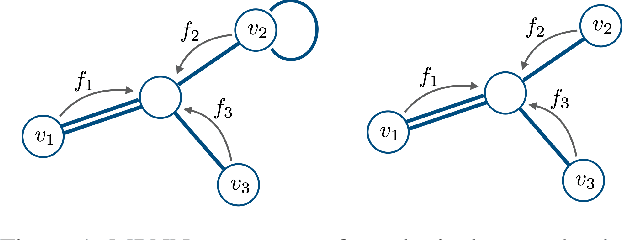 Figure 1 for Autobahn: Automorphism-based Graph Neural Nets