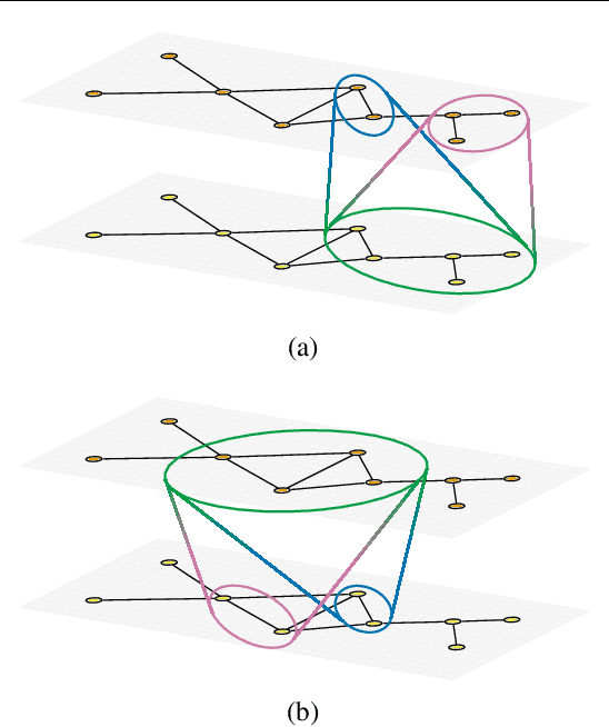 Figure 4 for Autobahn: Automorphism-based Graph Neural Nets