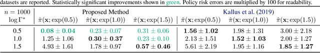 Figure 2 for Quantifying Ignorance in Individual-Level Causal-Effect Estimates under Hidden Confounding