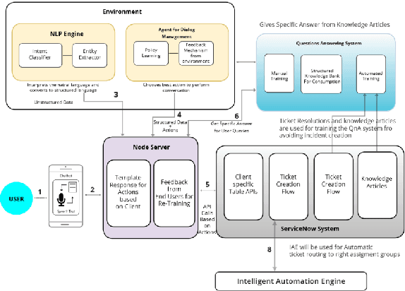Figure 1 for "EHLO WORLD" -- Checking If Your Conversational AI Knows Right from Wrong