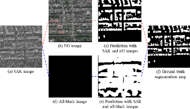 Figure 1 for Heterogeneous Feature Distillation Network for SAR Image Semantic Segmentation