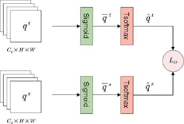 Figure 3 for Heterogeneous Feature Distillation Network for SAR Image Semantic Segmentation