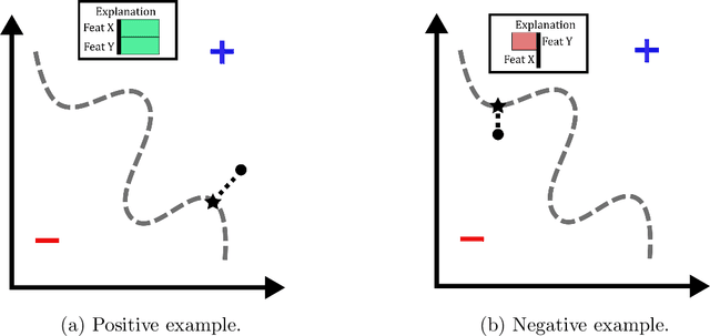 Figure 1 for HEX: Human-in-the-loop Explainability via Deep Reinforcement Learning