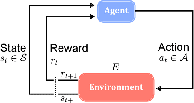 Figure 3 for HEX: Human-in-the-loop Explainability via Deep Reinforcement Learning