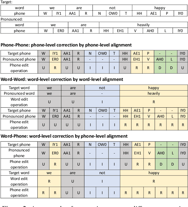 Figure 3 for CorrectSpeech: A Fully Automated System for Speech Correction and Accent Reduction