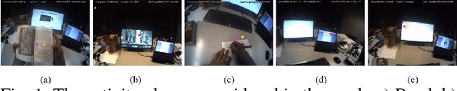 Figure 1 for Recognition of Activities from Eye Gaze and Egocentric Video