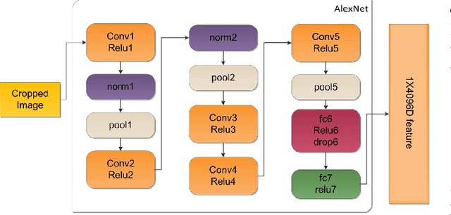 Figure 3 for Recognition of Activities from Eye Gaze and Egocentric Video