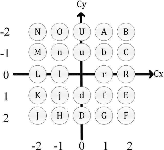 Figure 4 for Recognition of Activities from Eye Gaze and Egocentric Video