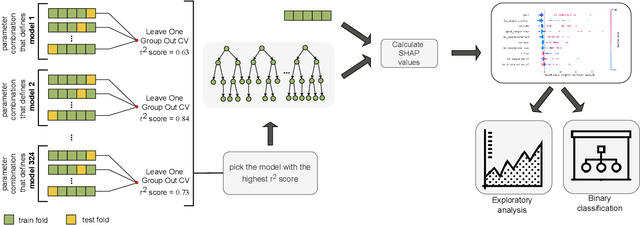 Figure 1 for The Importance of Landscape Features for Performance Prediction of Modular CMA-ES Variants