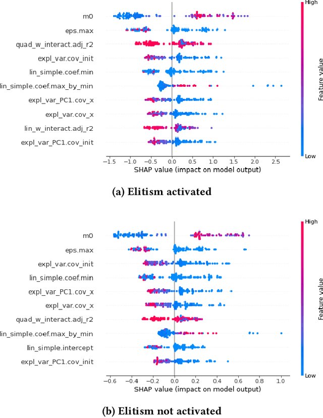 Figure 4 for The Importance of Landscape Features for Performance Prediction of Modular CMA-ES Variants
