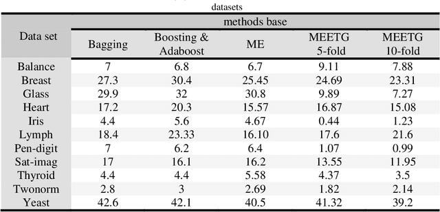 Figure 4 for Mixture of ELM based experts with trainable gating network