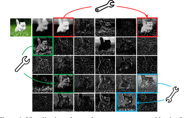 Figure 1 for GhostNet: More Features from Cheap Operations