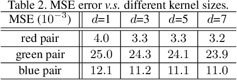 Figure 4 for GhostNet: More Features from Cheap Operations