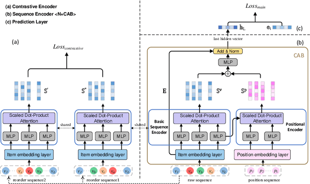 Figure 1 for Improving Micro-video Recommendation by Controlling Position Bias