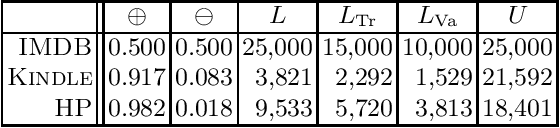 Figure 1 for Re-Assessing the "Classify and Count" Quantification Method