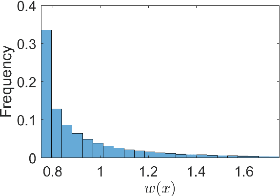 Figure 2 for Effects of sampling skewness of the importance-weighted risk estimator on model selection