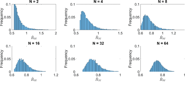 Figure 3 for Effects of sampling skewness of the importance-weighted risk estimator on model selection