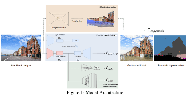 Figure 1 for Using Simulated Data to Generate Images of Climate Change