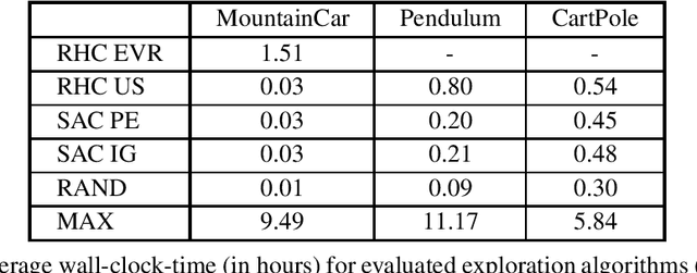 Figure 2 for Receding Horizon Curiosity