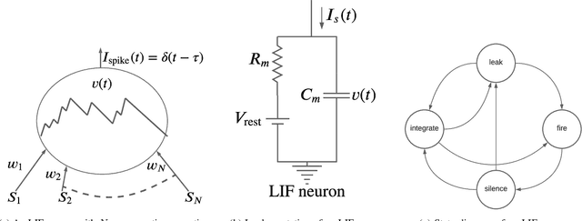 Figure 1 for A Design Flow for Mapping Spiking Neural Networks to Many-Core Neuromorphic Hardware